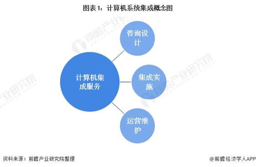 2022年中國計算機系統集成行業全景圖譜 市場規模、競爭格局與發展前景