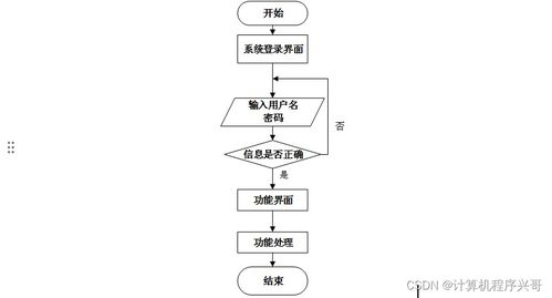 基于BS架構的餐廳收銀系統設計與實現
