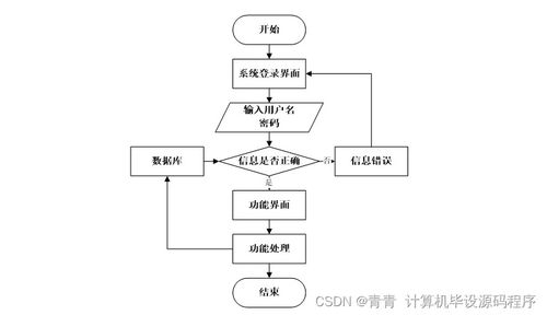 企業人事管理系統 JAVA畢業設計與實現