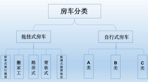 房車計算機系統服務 智能出行的關鍵技術