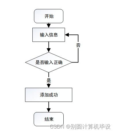 皓緣服裝廠員工管理系統(tǒng)開發(fā)與實(shí)施