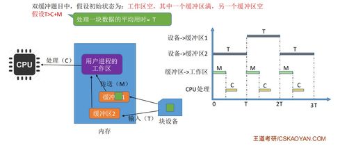 計(jì)算機(jī)操作系統(tǒng)第六章 輸入輸出管理與計(jì)算機(jī)系統(tǒng)服務(wù)