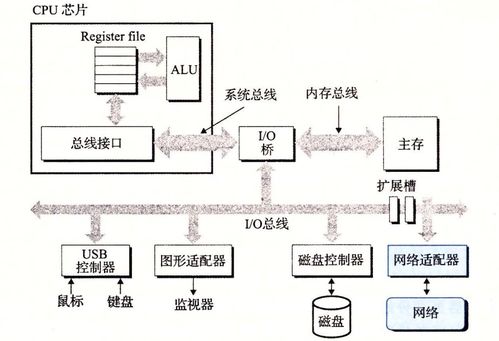 深入理解計(jì)算機(jī)系統(tǒng) 第11章 網(wǎng)絡(luò)編程