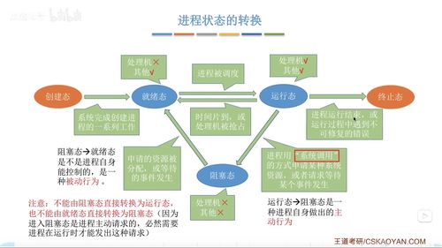 2019年計(jì)算機(jī)考研408操作系統(tǒng)真題解析 計(jì)算機(jī)系統(tǒng)服務(wù)