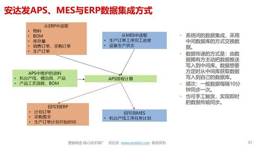 注塑行業(yè)智能化升級(jí) 從導(dǎo)入APS系統(tǒng)開啟計(jì)算機(jī)系統(tǒng)服務(wù)新篇章