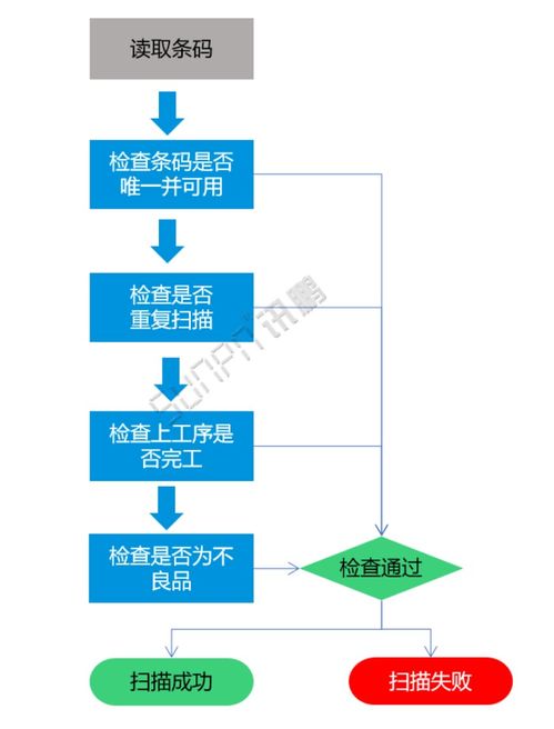 2021版標(biāo)準(zhǔn)MES系統(tǒng) 驅(qū)動(dòng)工廠數(shù)字化生產(chǎn)的核心解決方案