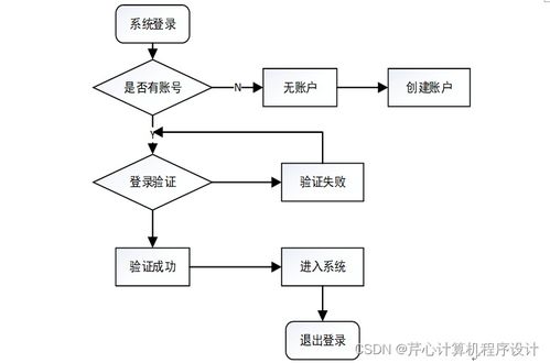 SSM框架實(shí)現(xiàn) 基于Web的校友管理系統(tǒng)設(shè)計(jì)與開發(fā)指南