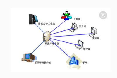 數(shù)據(jù)庫(kù)應(yīng)用系統(tǒng)與數(shù)據(jù)庫(kù)用戶 構(gòu)建智能服務(wù)的核心支柱